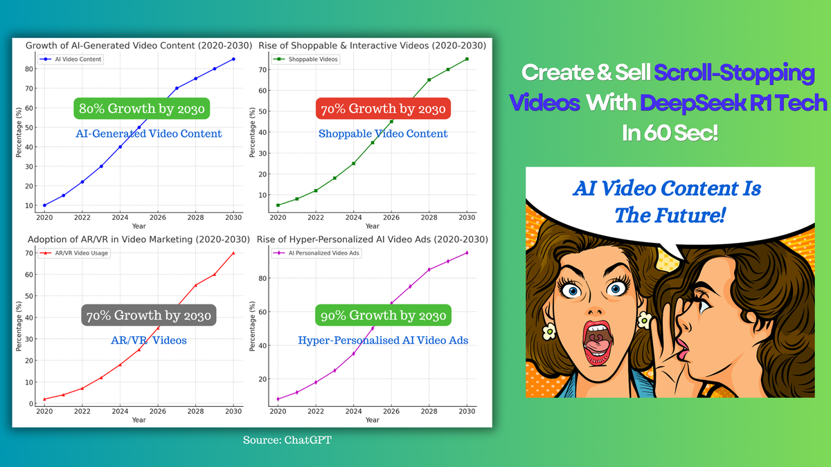 (FUTURE) 🎥 DeepSeek R1 is the NEXT big thing in AI videos