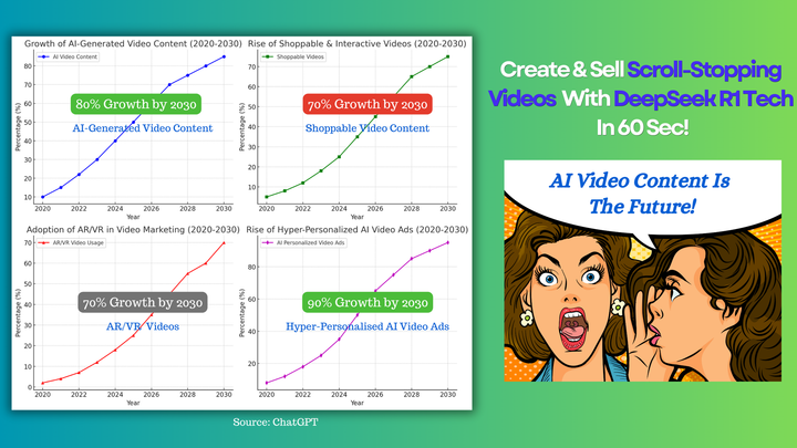 (FUTURE) 🎥 DeepSeek R1 is the NEXT big thing in AI videos