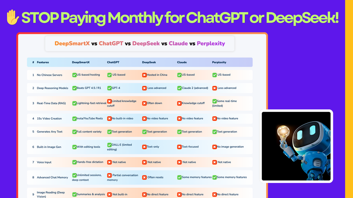 ✋ STOP Paying Monthly for ChatGPT or DeepSeek — Switch to DeepSmartX (Lifetime Deal!)