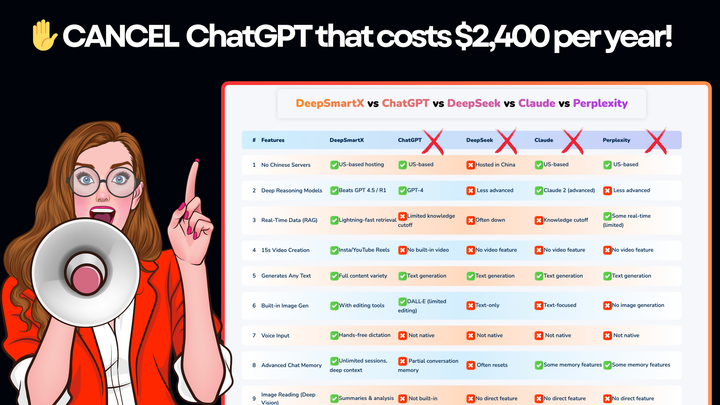 (CANCEL) 👉 ChatGPT costs $240 to $2,400 per year — and still has limits.
