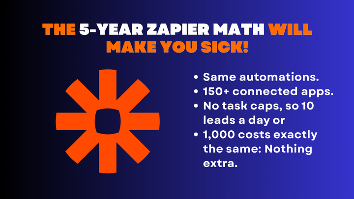 The 5-year Zapier math will make you sick!