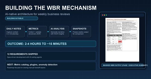 The WBR Mechanism: Architecture of a Weekly Business Review System