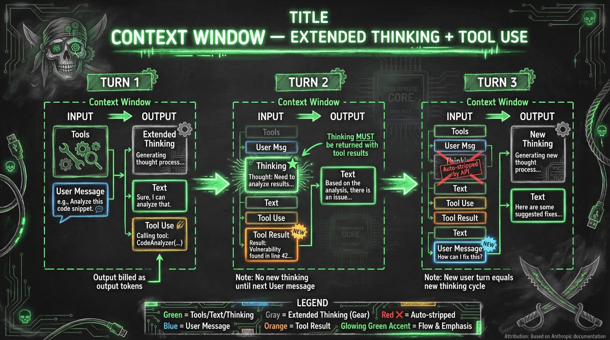 context-window-diagram-v5.jpg