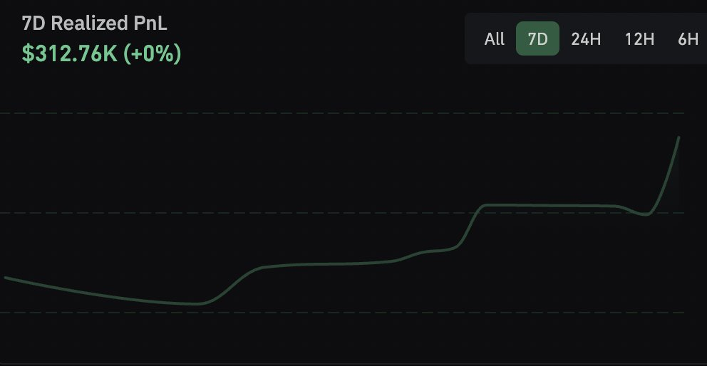 A chart showing BullX NEO Bot Analytics