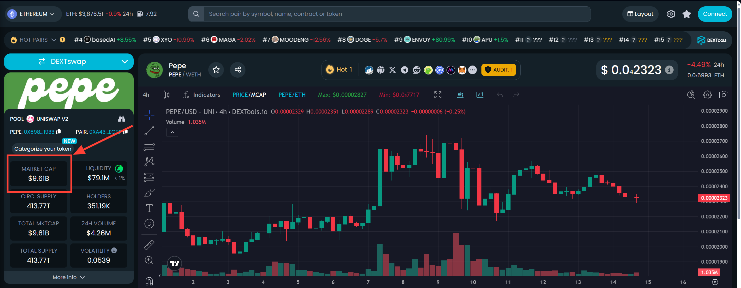 Photo showing pepes high market cap on dextools