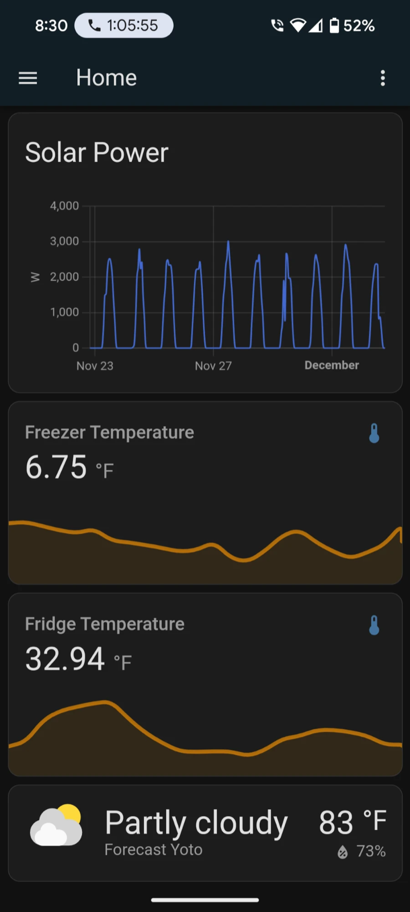 Home Assistant solar power history graph showing daily peaks around 3 kW, with freezer and fridge temperatures
