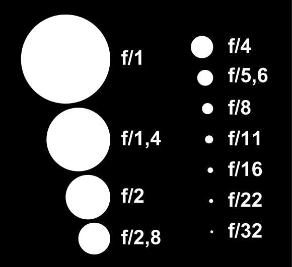 580px-Ouvertures_standards.svg
