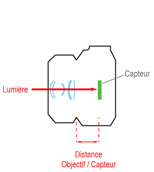Schéma de fonctionnement d'un appareil hybride