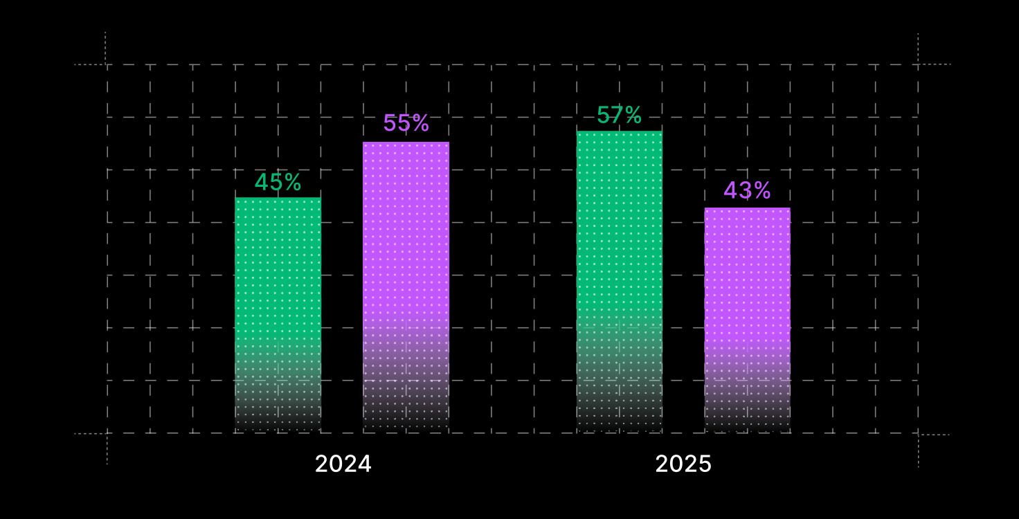 Etude Thomson Reuters IA