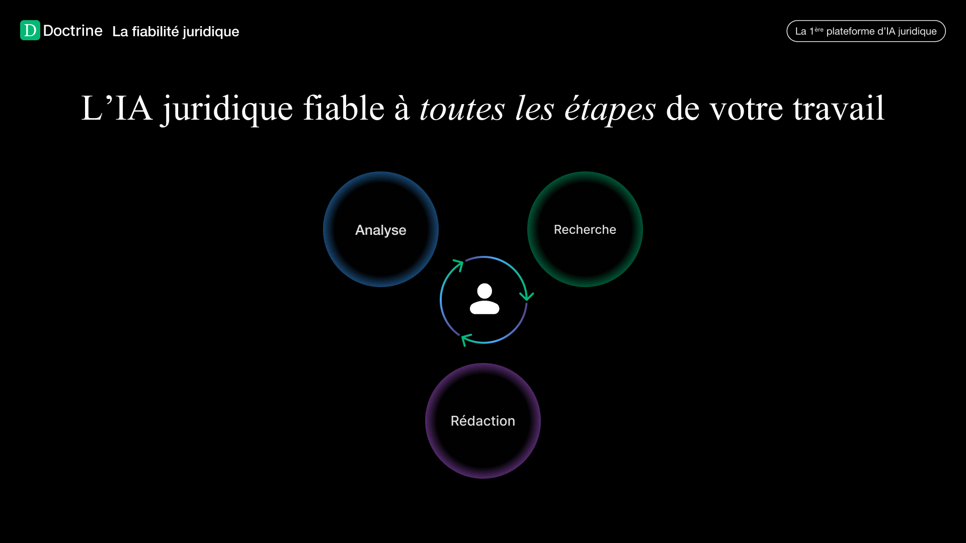 comment choisir IA fiable