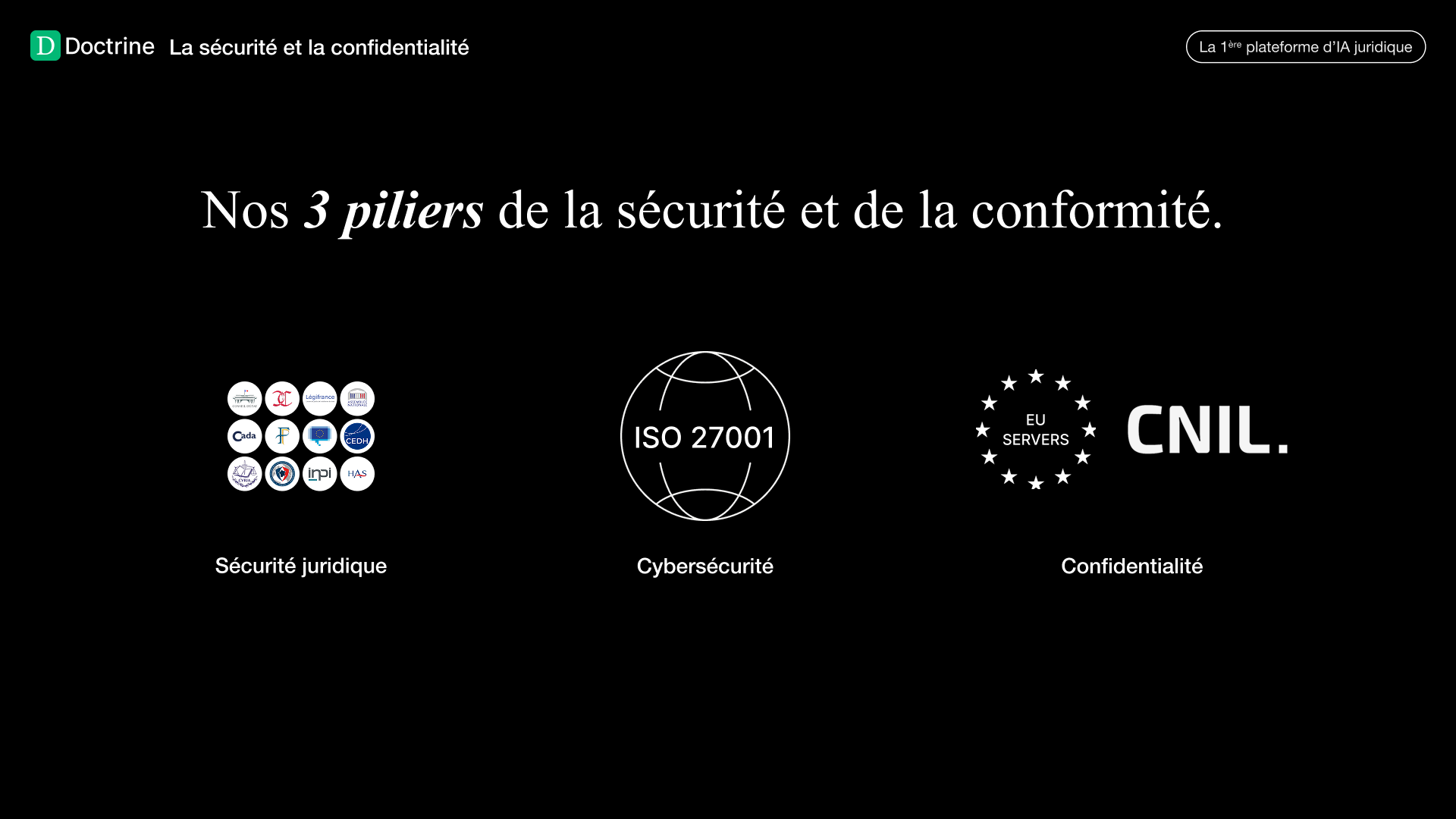 IA sécurisé confidentialité données 