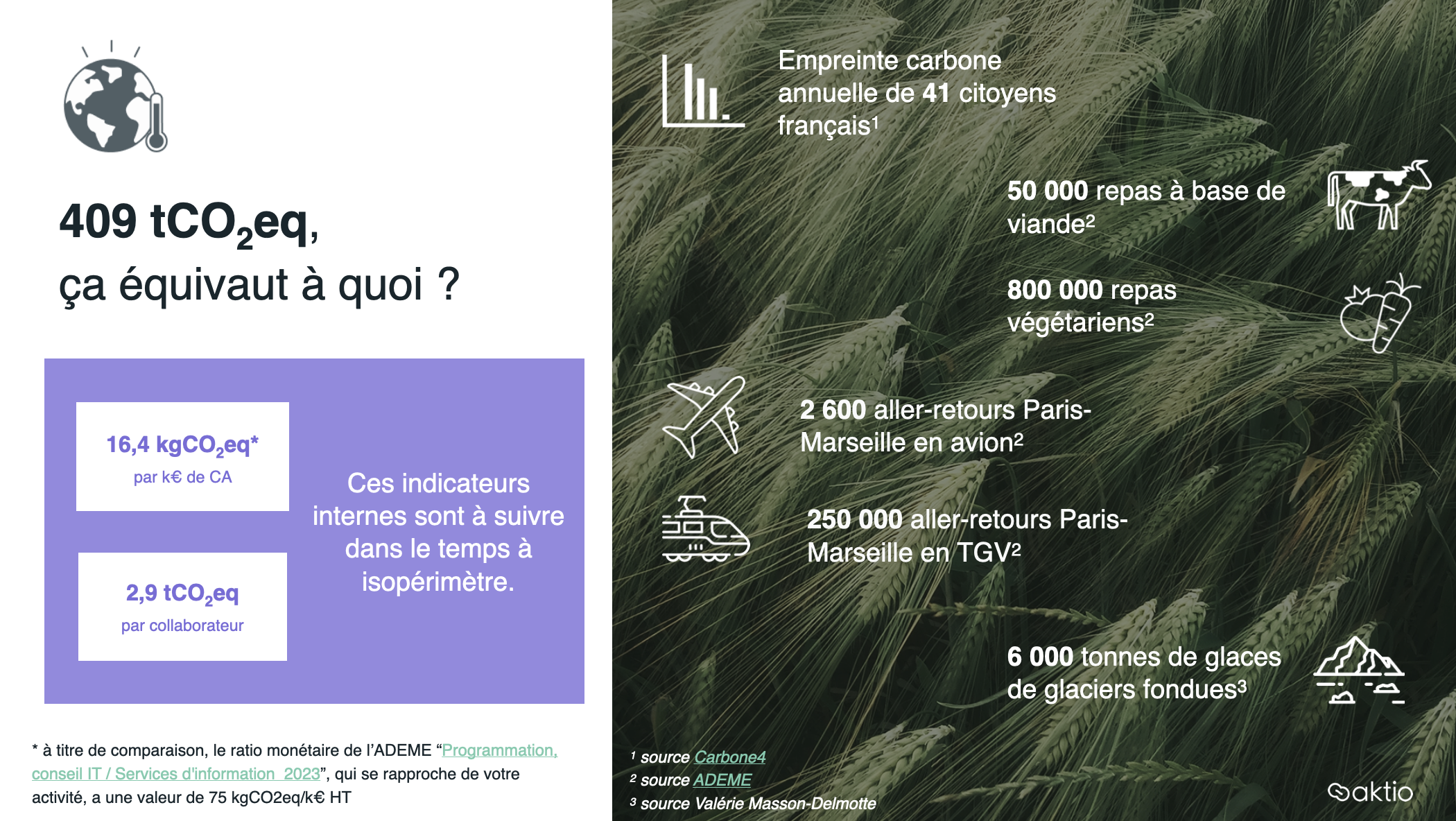 bilan carbone chiffres