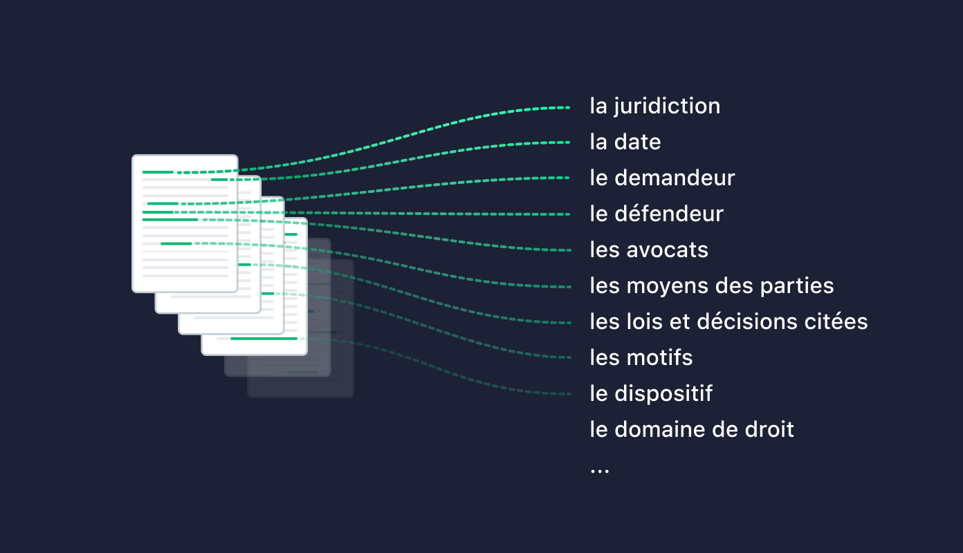 Comprendre le langage juridique automatiquement