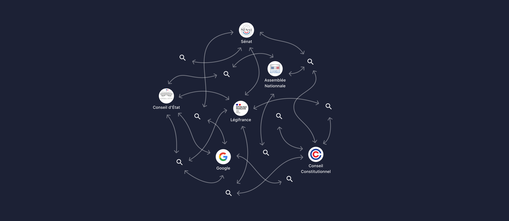 [2/4] Le casse-tête de la recherche dans les documents parlementaires