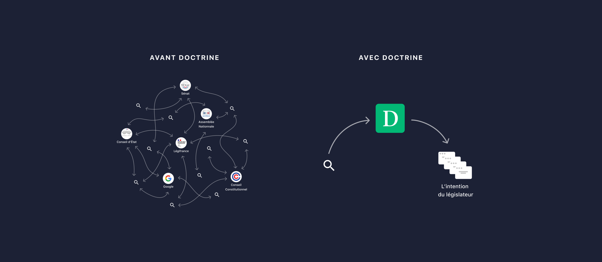 [4/4] Doctrine réinvente pour vous la recherche dans les documents parlementaires