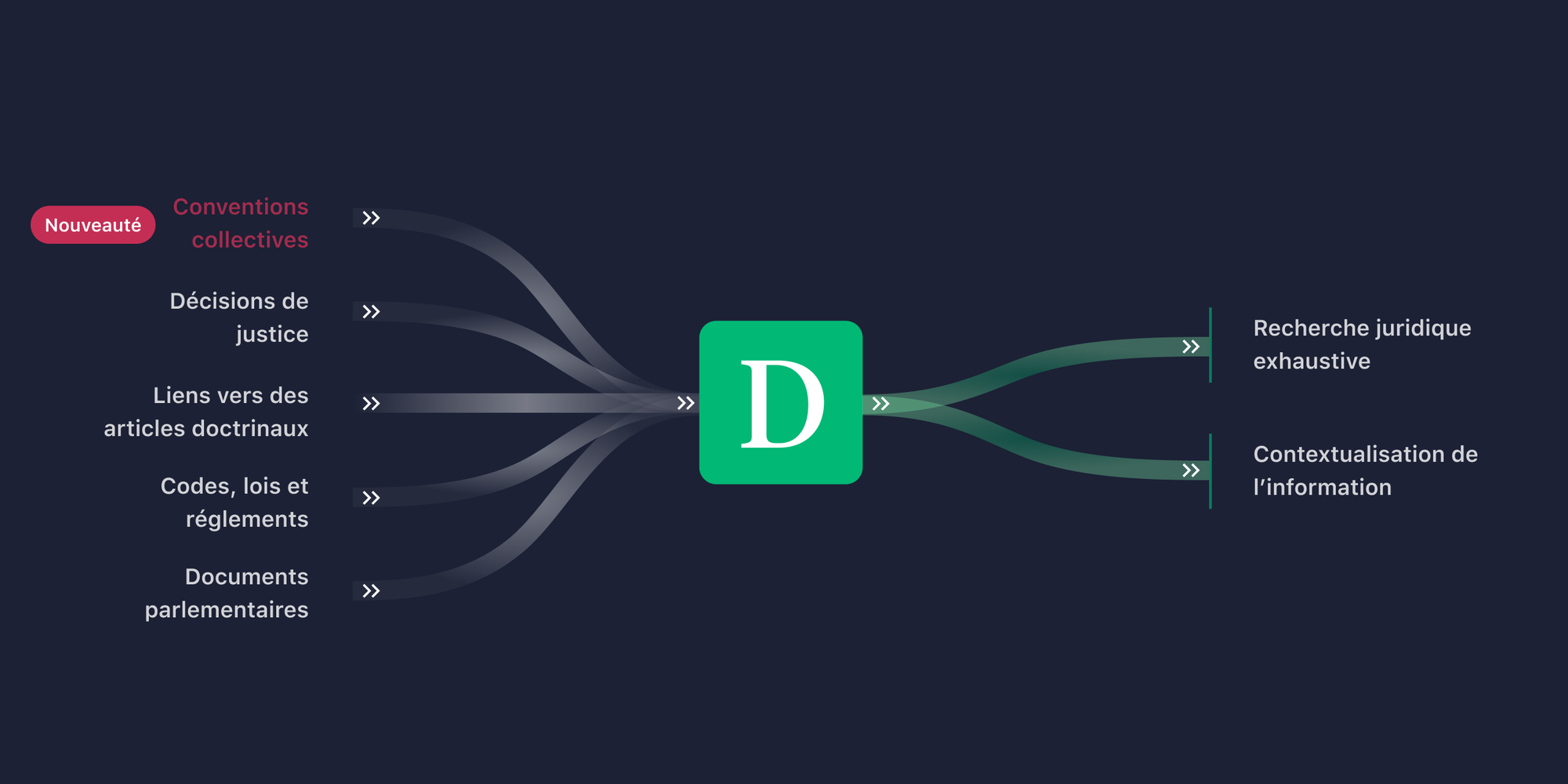 Les conventions collectives sont sur Doctrine ! 🎉