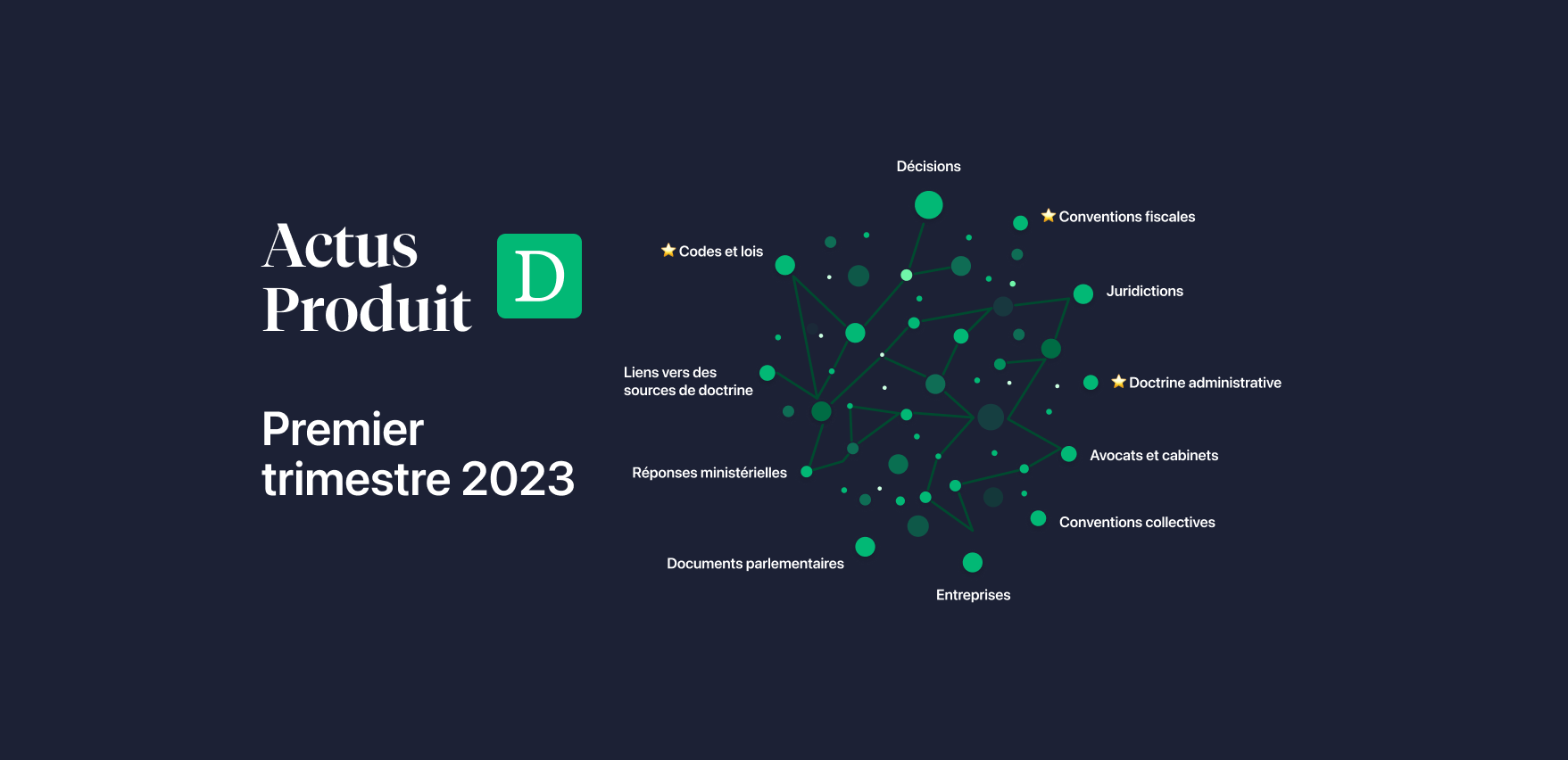 Les actus produit de Doctrine du premier trimestre 2023