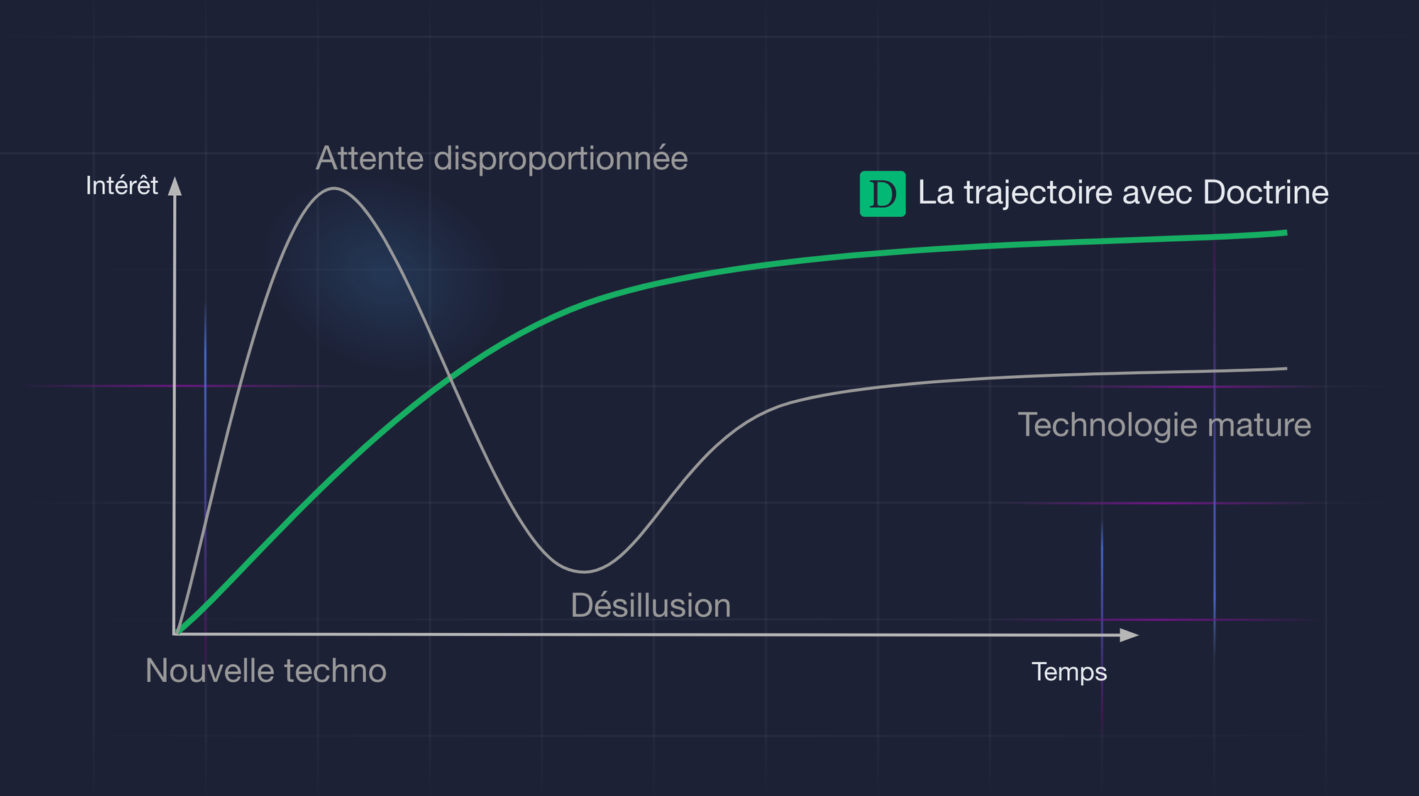 Comment prendre le virage de l’IA générative avec sérénité ?