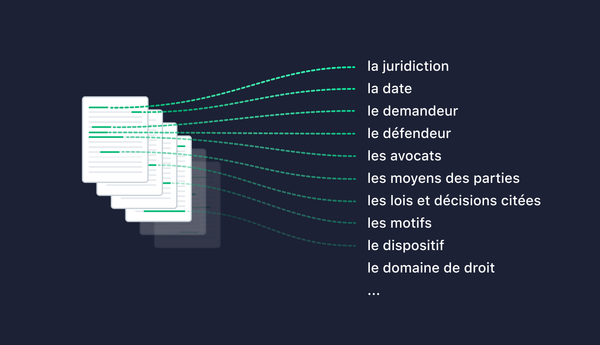 Comprendre le langage juridique automatiquement