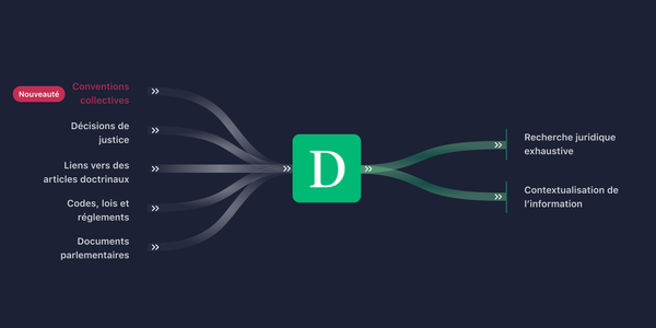 Les conventions collectives sont sur Doctrine ! 🎉