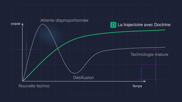 Comment prendre le virage de l’IA générative avec sérénité ?