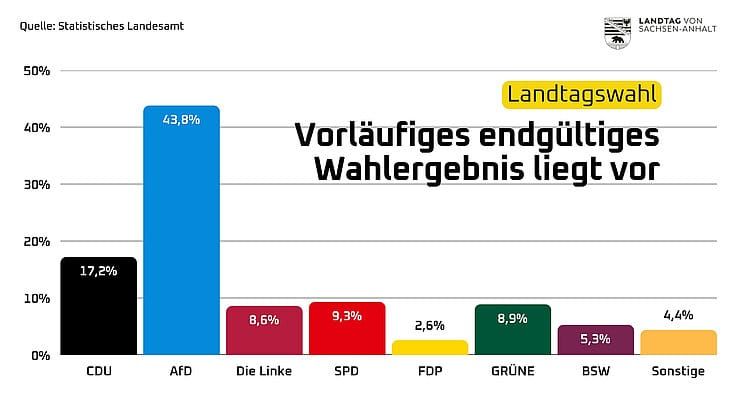 Kein “Weiter so” der Linken