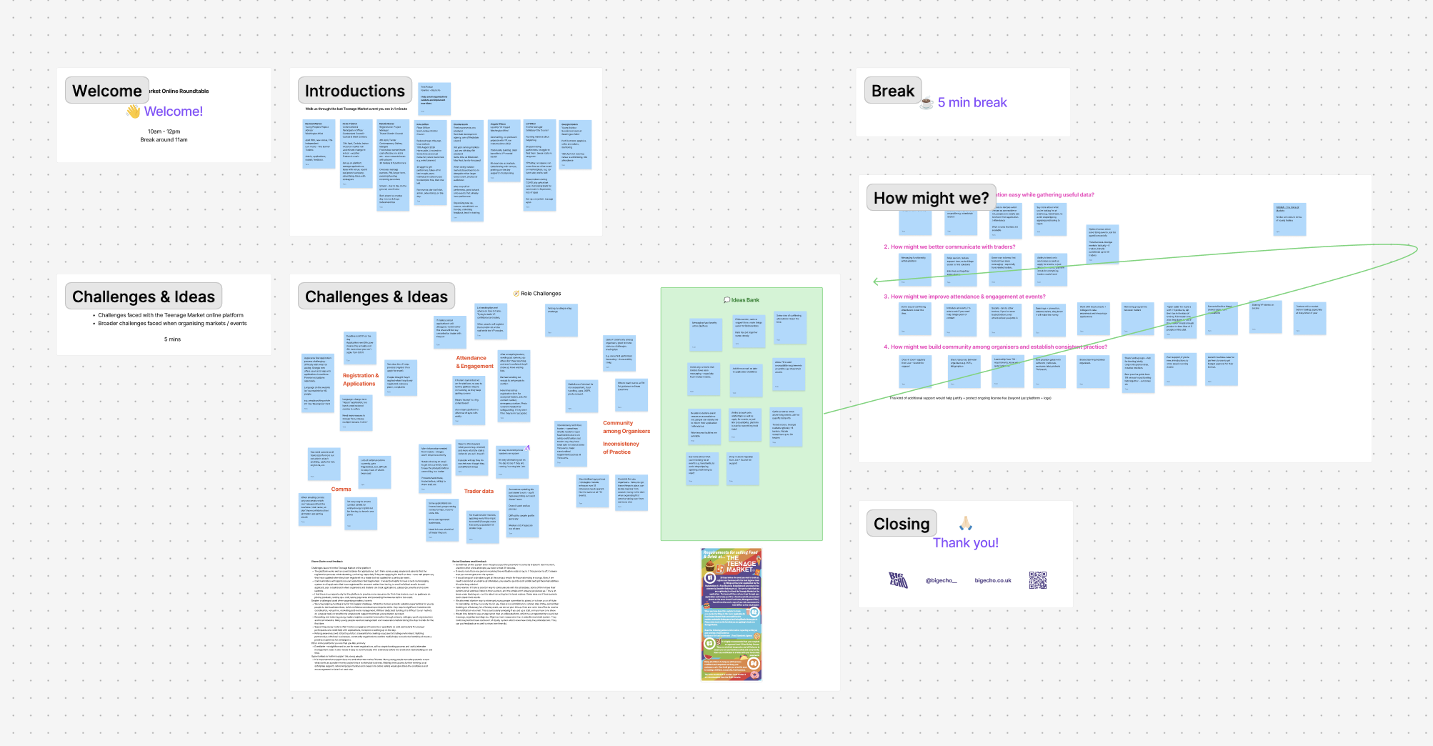 An online whiteboard space with several white board and digital sticky notes.