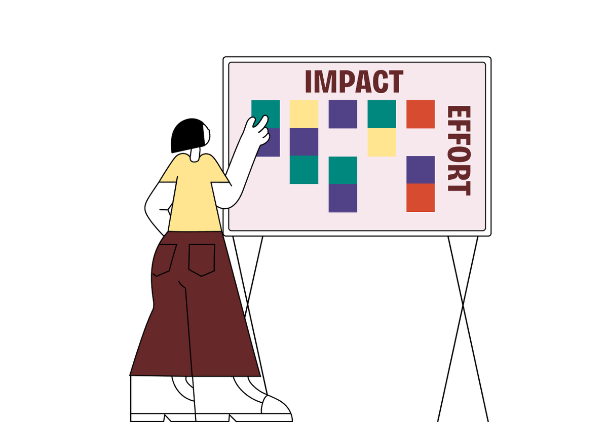 How to prioritise with a weighted matrix