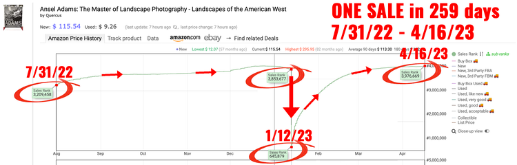 It's a WEEK-A KEEPA! Day 1/5: What does Sales Rank actually mean?