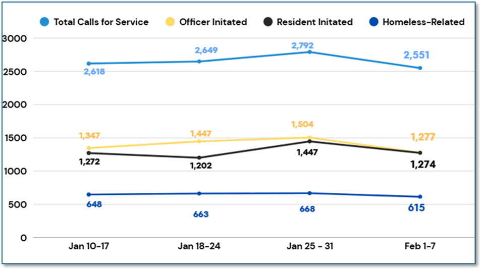 Chart, line chart

AI-generated content may be incorrect.