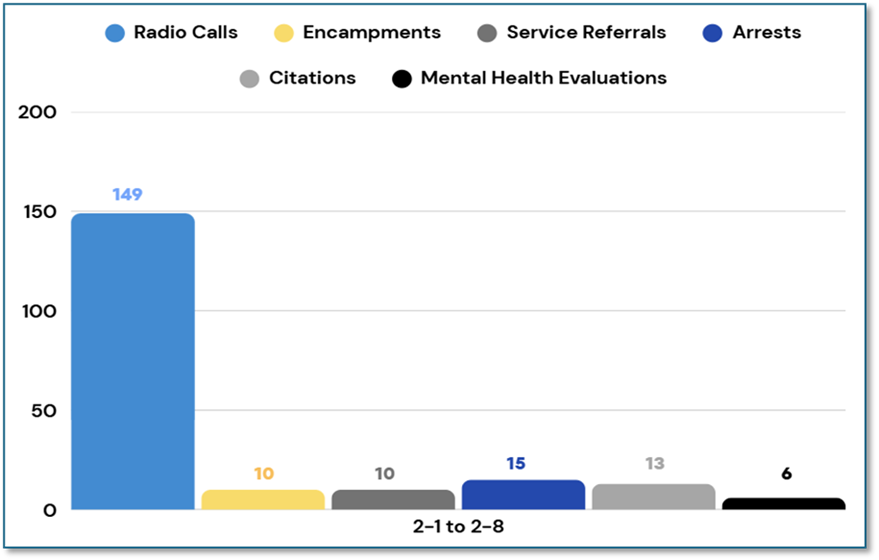 A picture containing chart

AI-generated content may be incorrect.