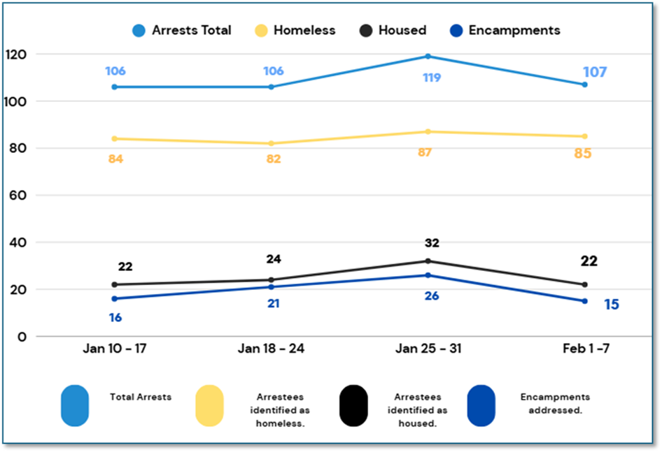 Chart, line chart

AI-generated content may be incorrect.