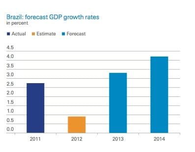 040913 _ OPN after the bell