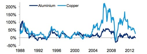 043013_After the bell graph 2