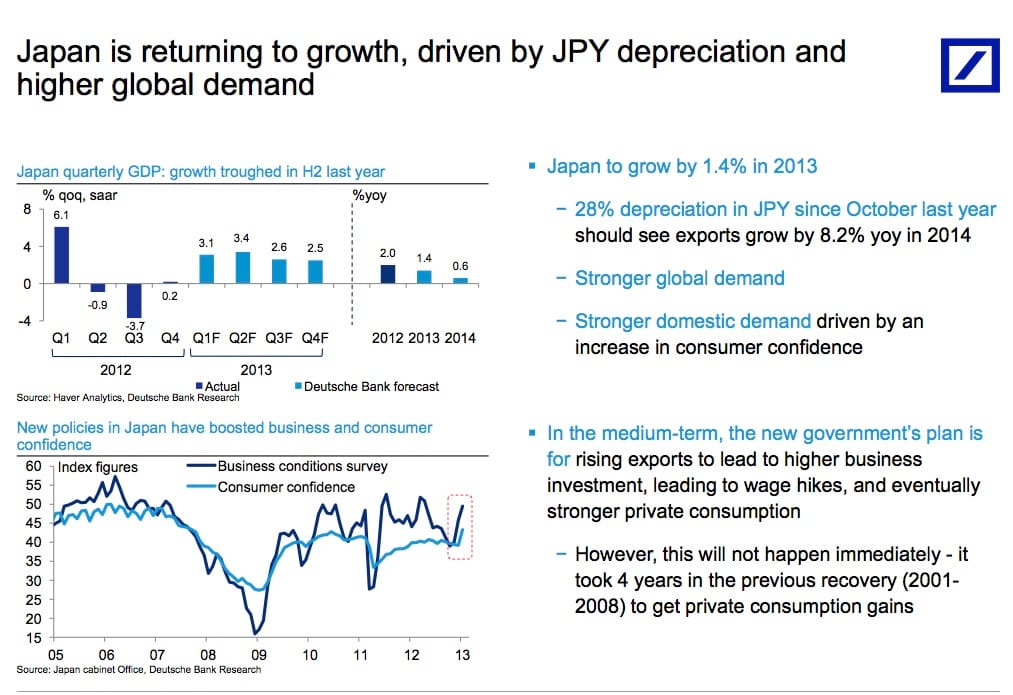 43013_After the bell graph 1