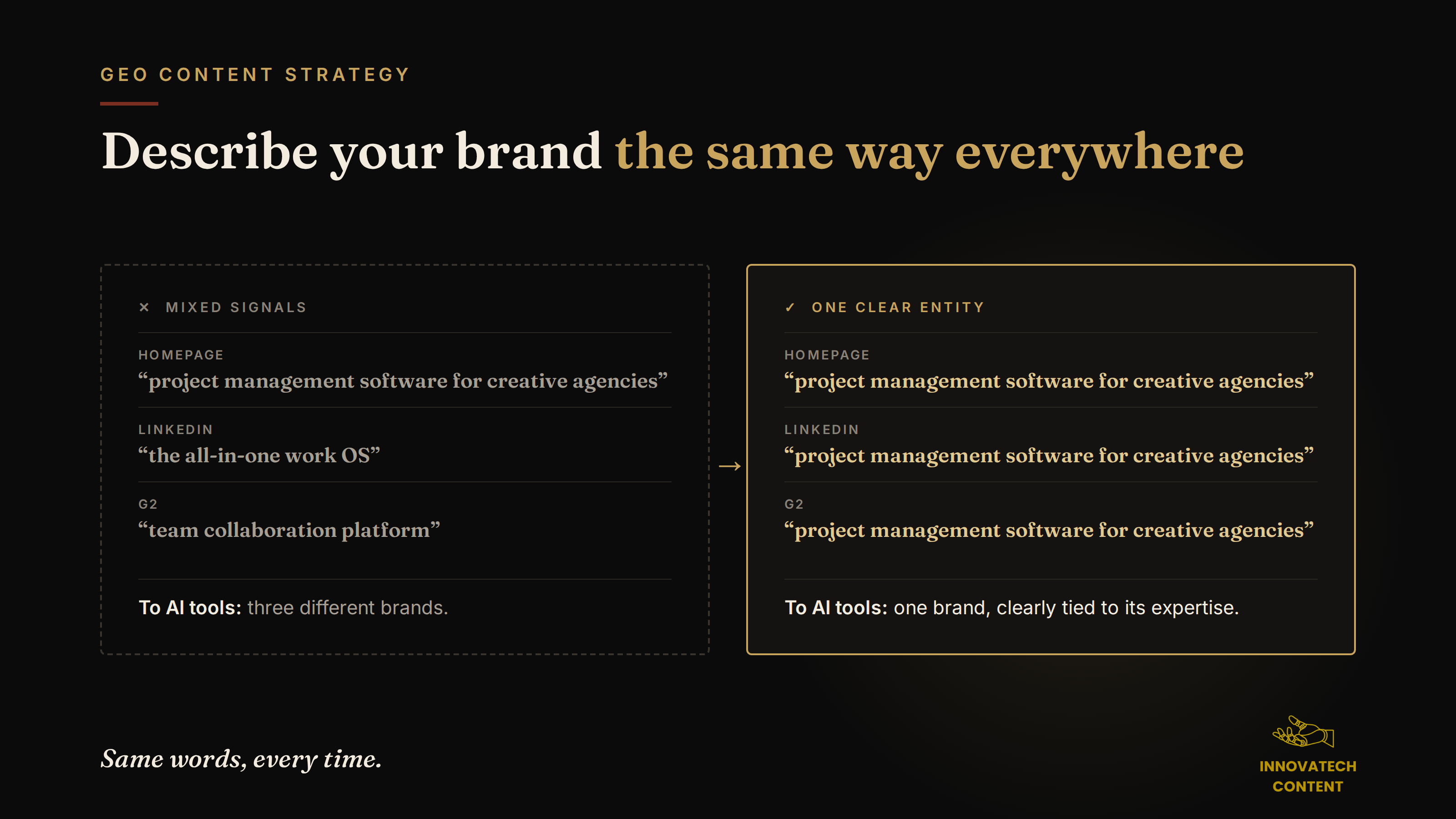 Graphic by Innovatech Content shows how to describe your brand the same way everywhere.
