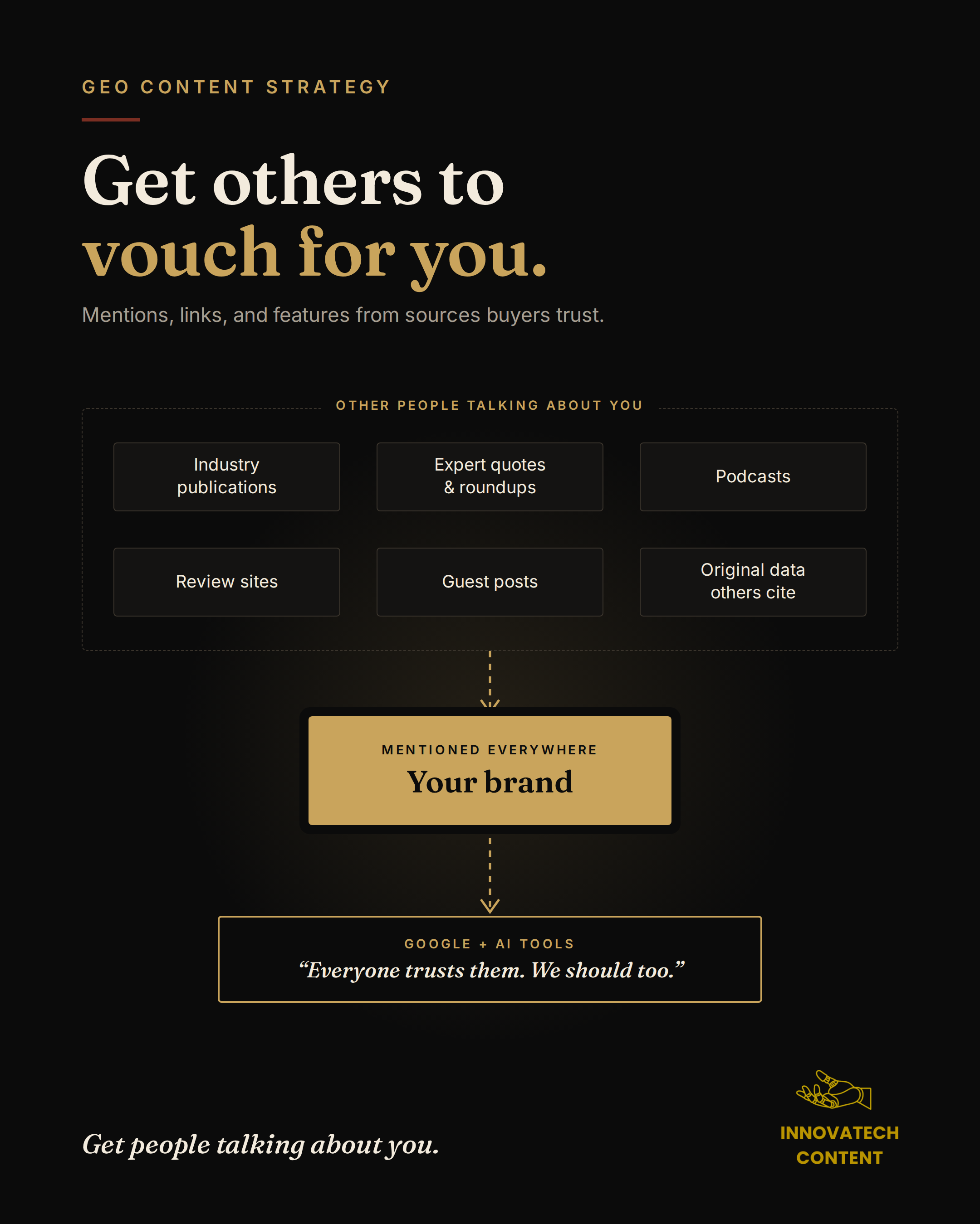 Diagram showing industry publications, expert quotes, podcasts, review sites, guest posts, and original data all mentioning your brand, which leads Google and AI tools to trust it.