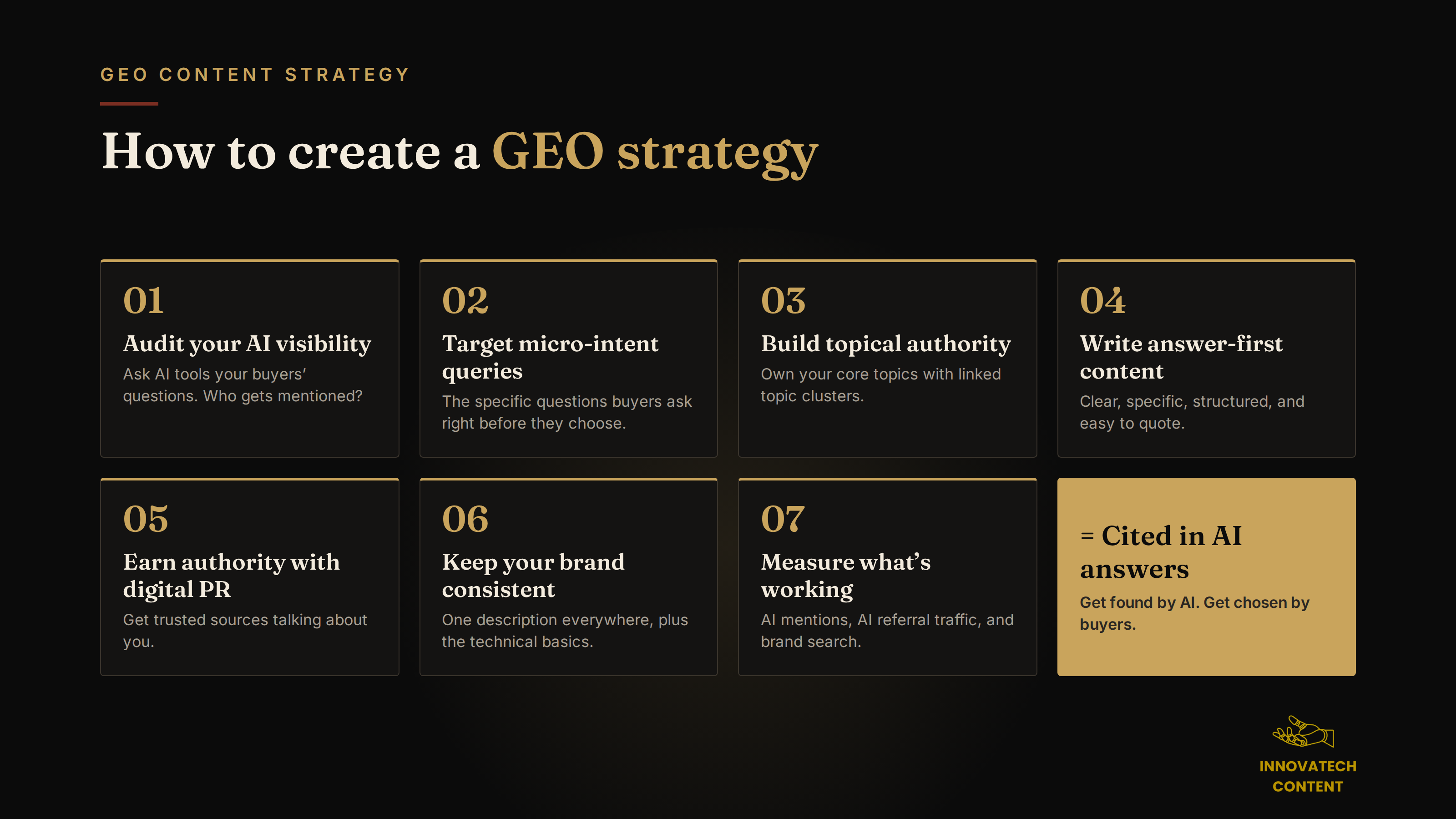 The seven steps of a GEO strategy: audit your AI visibility, target micro-intent queries, build topical authority, write answer-first content, earn authority with digital PR, keep your brand consistent, and measure what's working, leading to getting cited in AI answers.