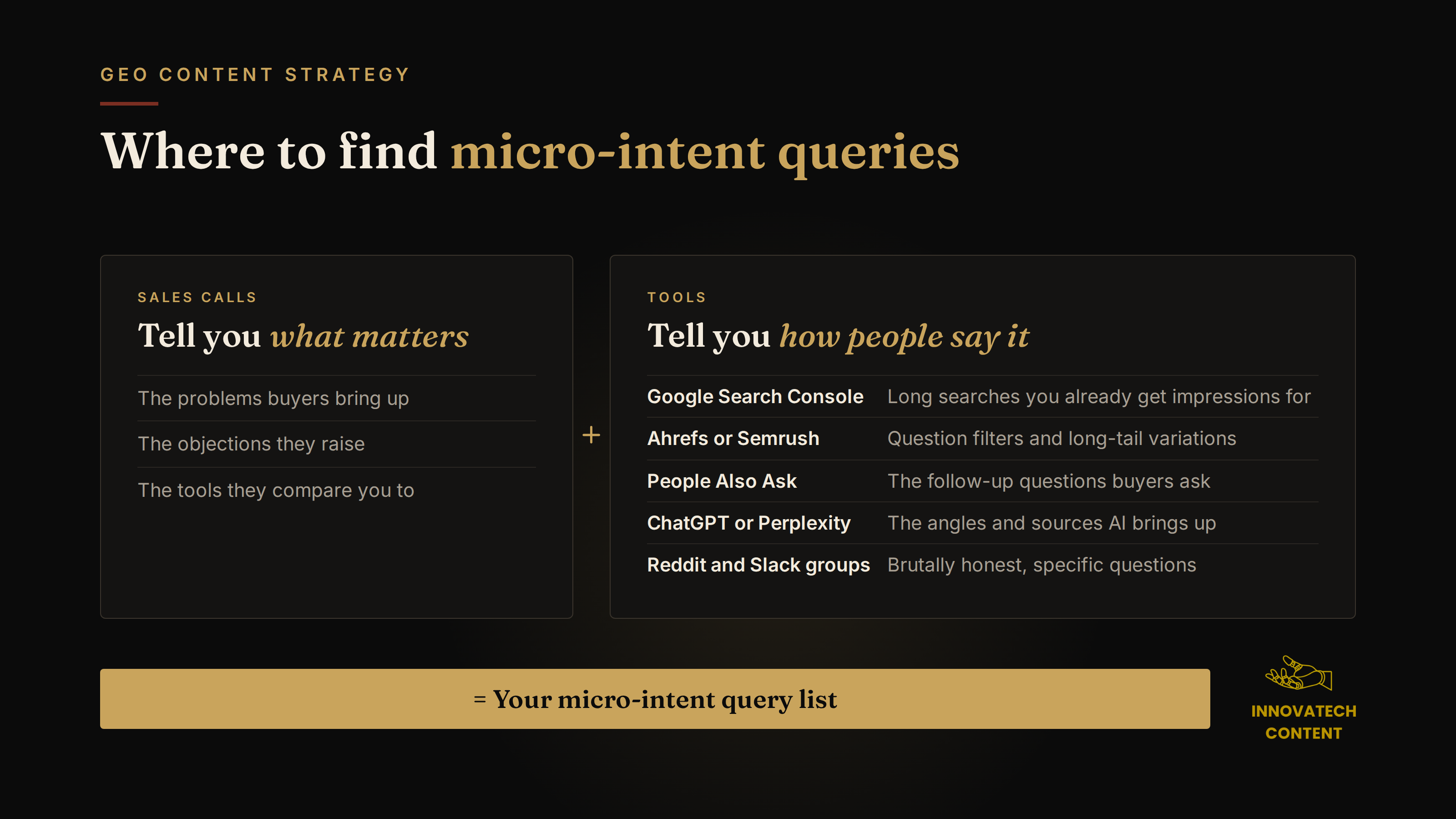 Diagram showing where to find micro-intent queries. Sales calls reveal what matters to buyers: their problems, objections, and the tools they compare. Tools reveal how people phrase it: Google Search Console, Ahrefs or Semrush, People Also Ask, ChatGPT or Perplexity, and Reddit and Slack groups. Together, they make your micro-intent query list.