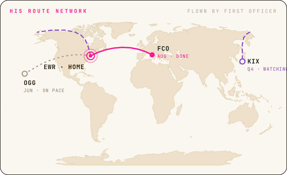 His route network, real routes from EWR