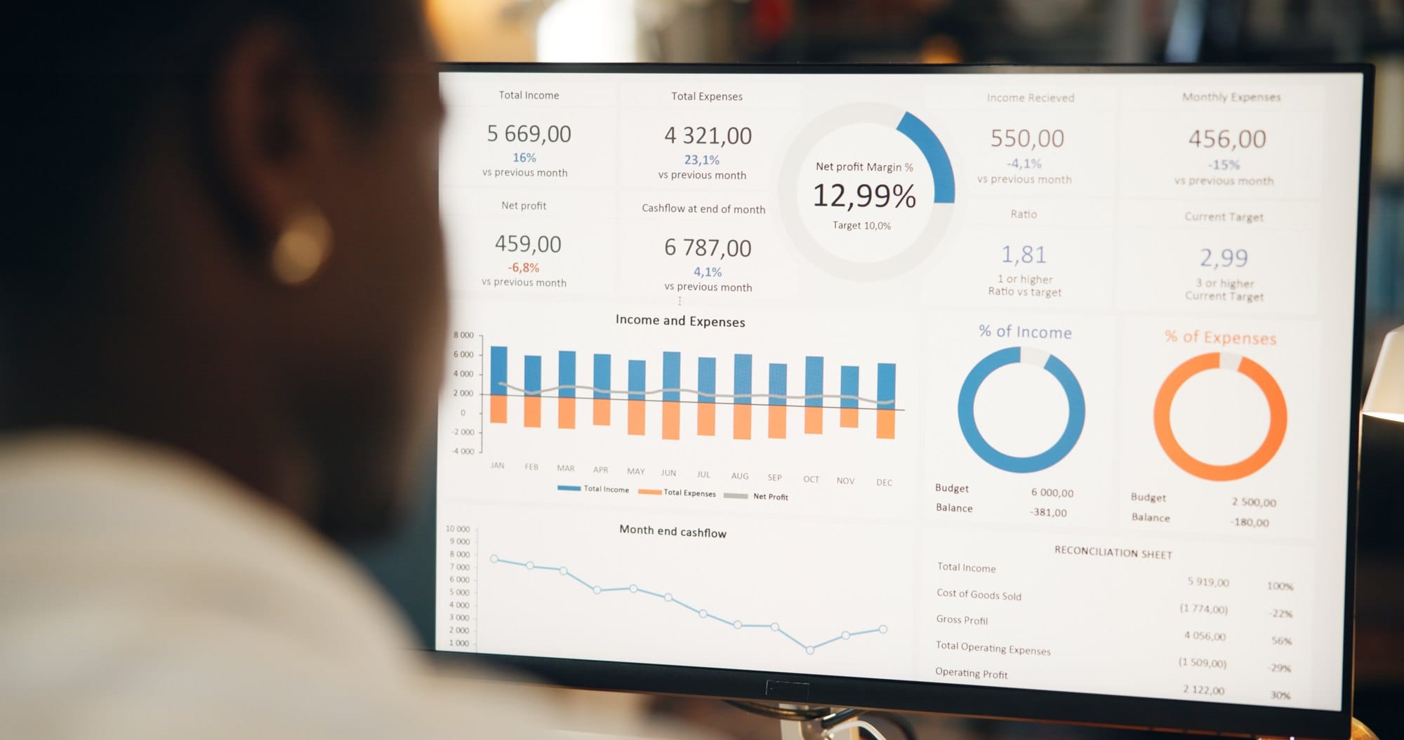 Monitor Displaying Business Data and Financial Metrics
