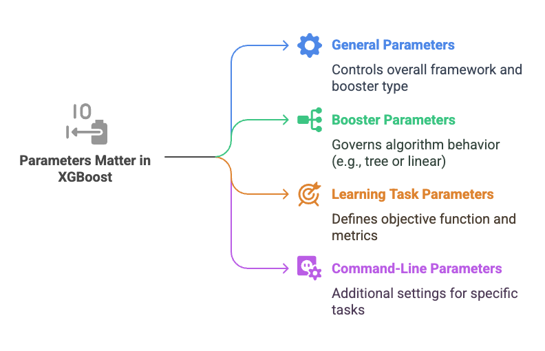 Why XGBoost Dominates? 4 Game-Changing Parameters Explained