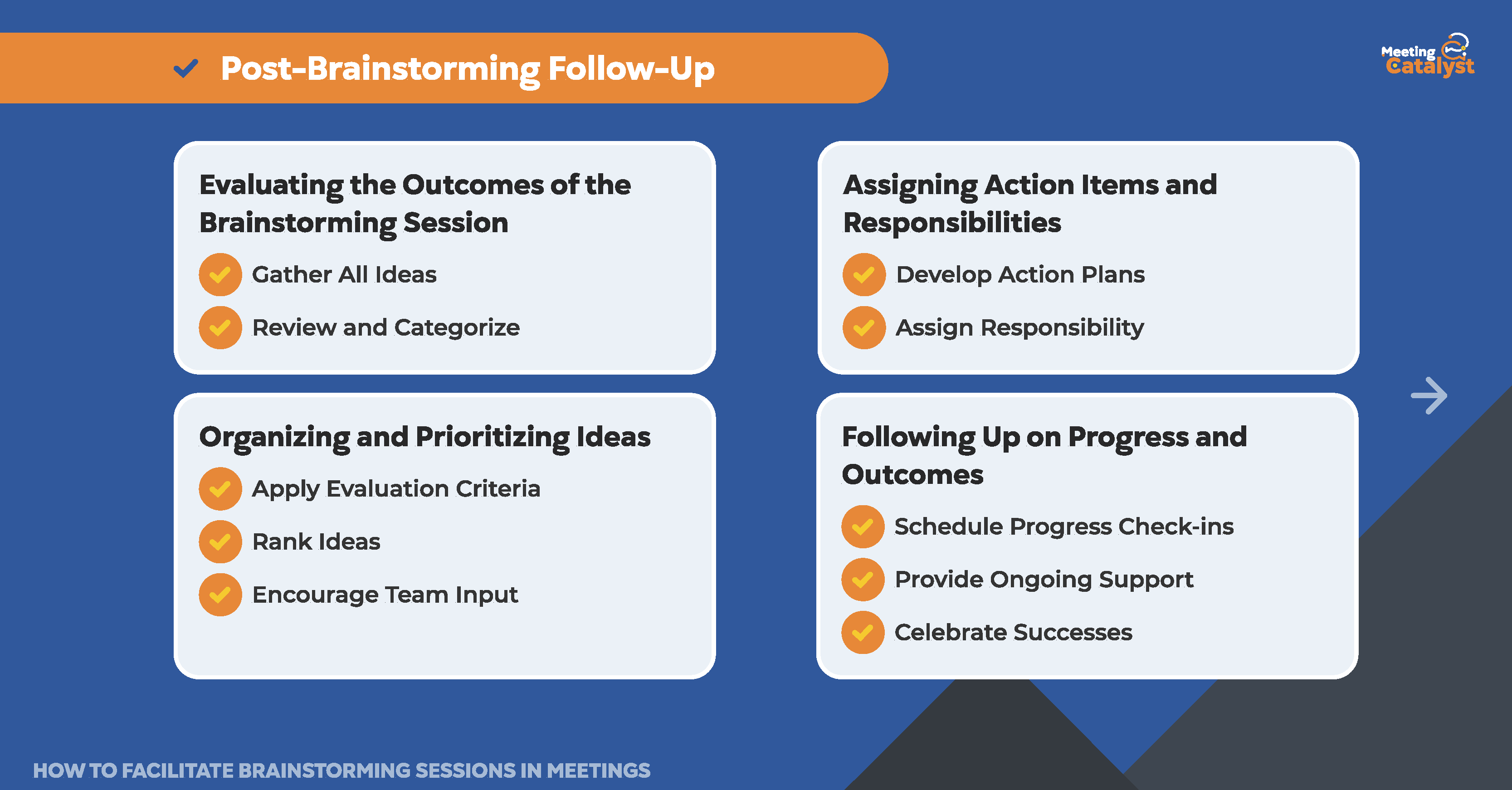 Infographic with four text boxes listing steps to do after a brainstorming session