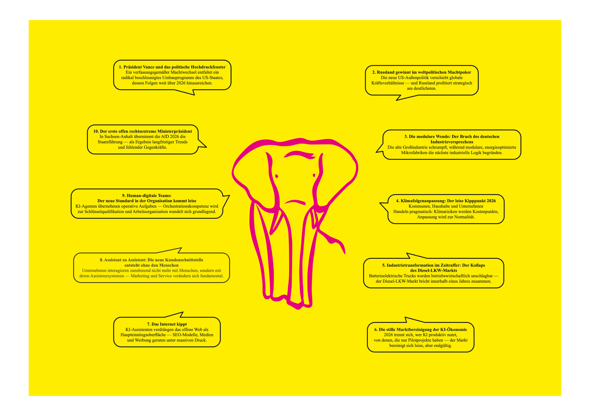 Zehn knappe Thesen zu 2026, in Sprechblasen um einen gezeichneten Elefanten herum