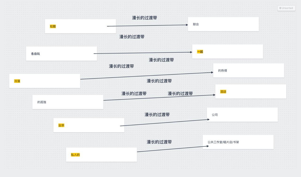 「灵买会漫长的过渡带」概念