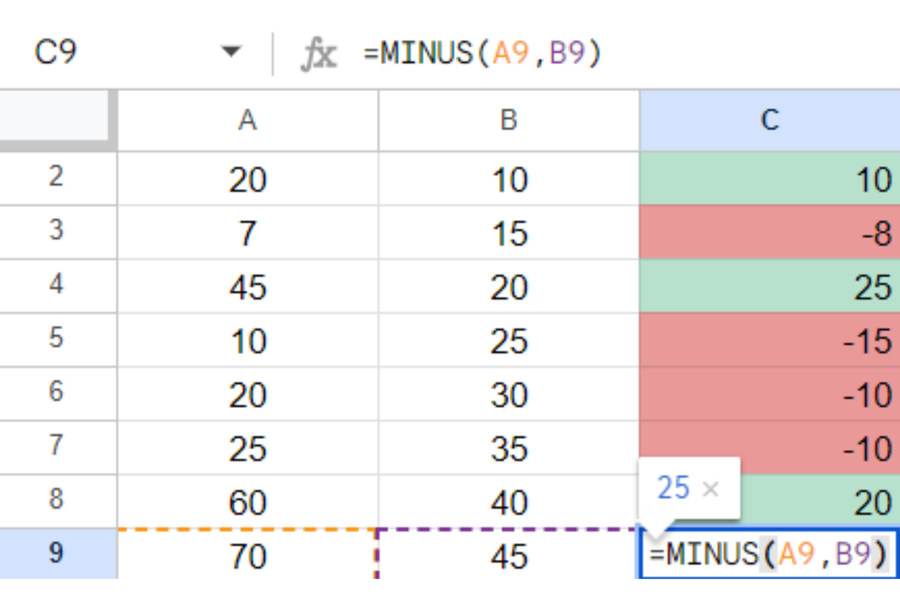 How to Find the Difference Between Two Columns in Google Sheets 