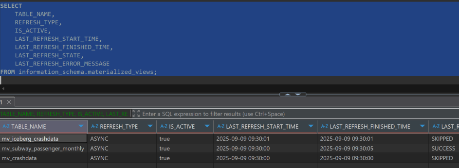 Materialized View Status Monitoring