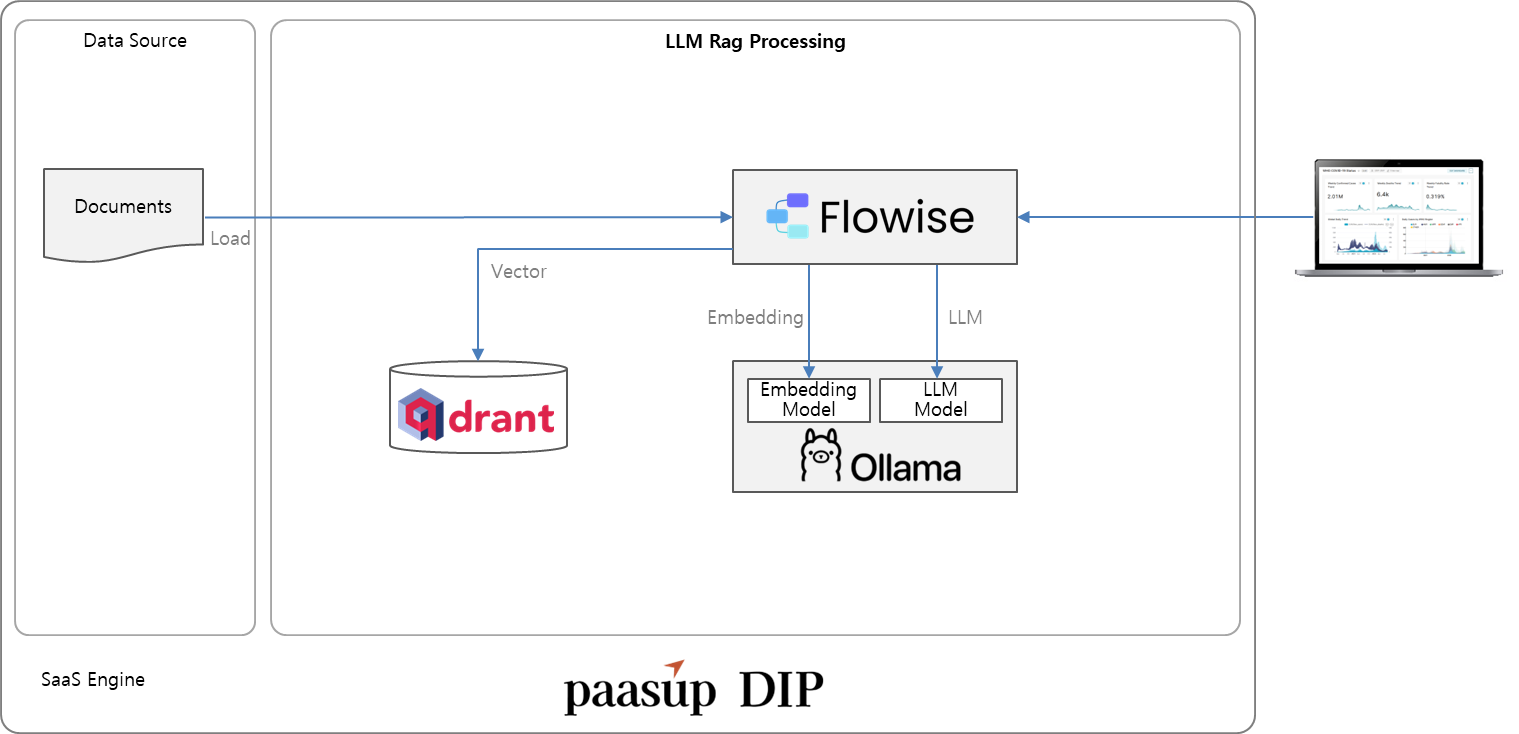 dip-demo-llm.png