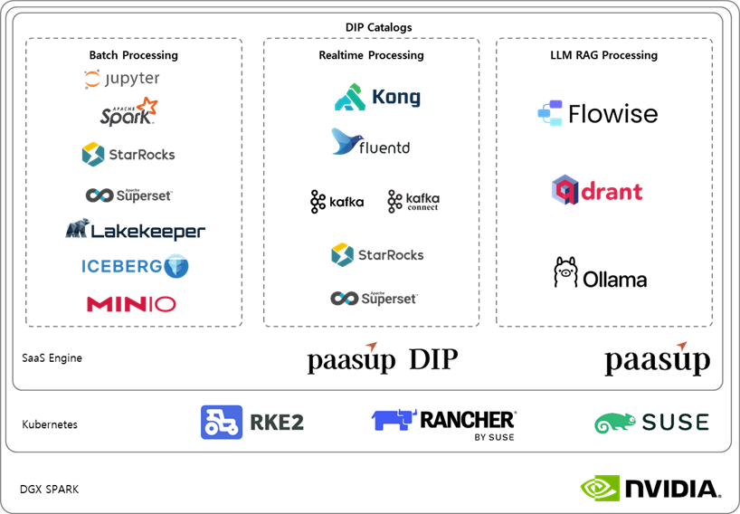 dip-demo-overview.png