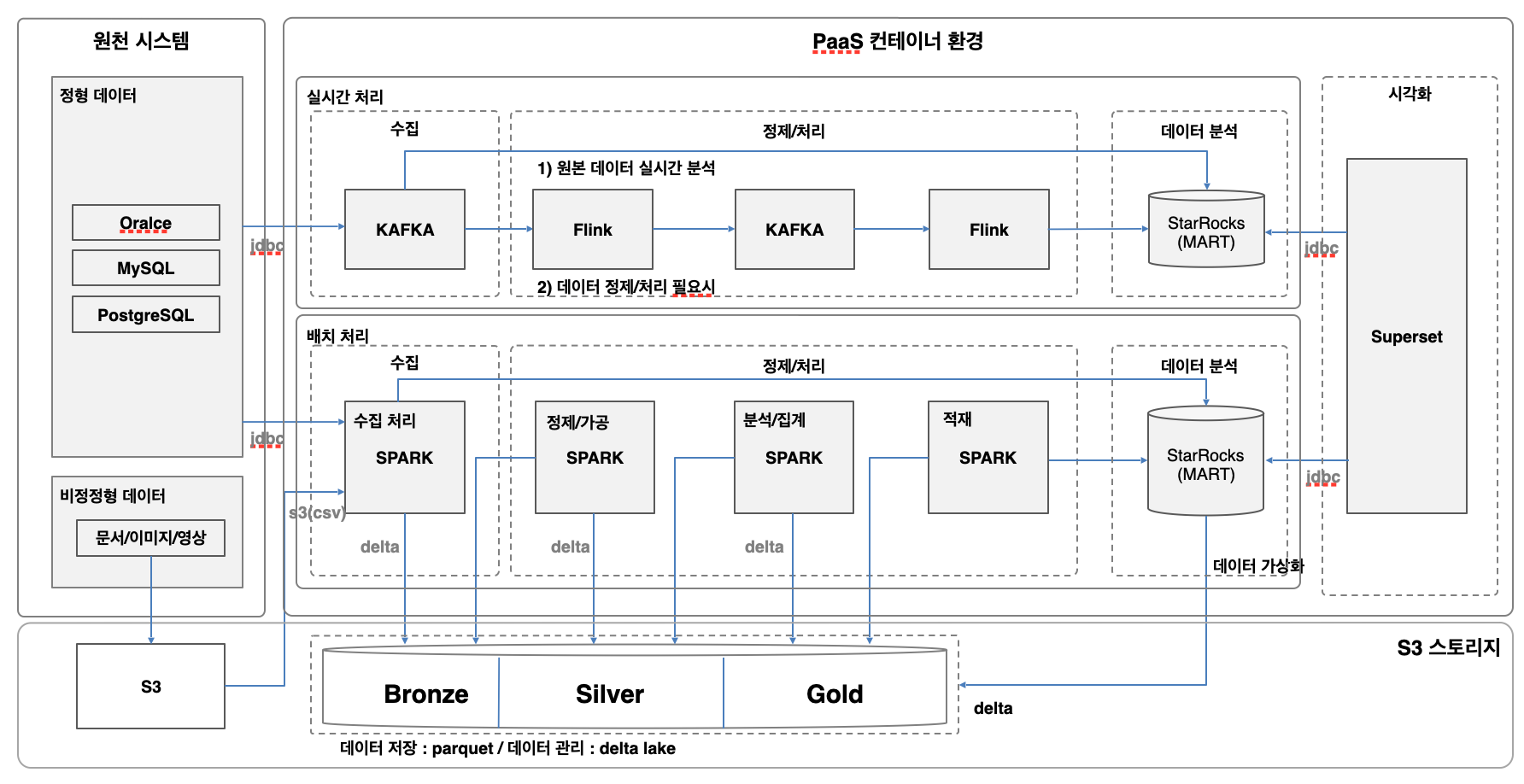 DIP 레퍼런스 모델